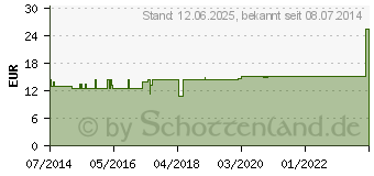 Preistrend fr TRIGONUM vesicae et Musculus sphinc.GL D 12 Amp. (03661216)