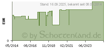 Preistrend fr PEHA CREPP Fixierbinde 6 cmx4 m (03664551)