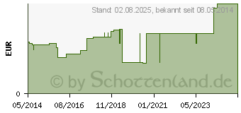 Preistrend fr PEHA CREPP Fixierbinde 10 cmx4 m (03664574)