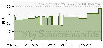 Preistrend fr PEHA CREPP Fixierbinde 10 cmx4 m (03664628)