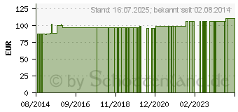 Preistrend fr WITSCHI KISSEN Gr.1 wei (03668595)