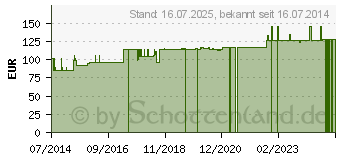 Preistrend fr WITSCHI KISSEN Gr.3 wei (03668626)