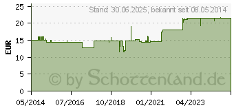 Preistrend fr KRNERKISSEN XXL Icron Vitala ca.30x50 cm (03670184)