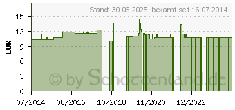 Preistrend fr MIGRNEMASKE Frank (03671976)