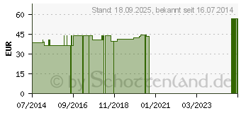 Preistrend fr SCHALENPESSAR Silikon 50 mm n.Schatz (03671982)