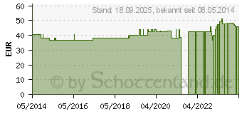 Preistrend fr SCHALENPESSAR Silikon 55 mm n.Schatz (03671999)