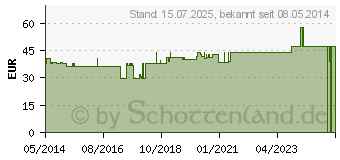 Preistrend fr SCHALENPESSAR Silikon 75 mm n.Schatz (03672042)