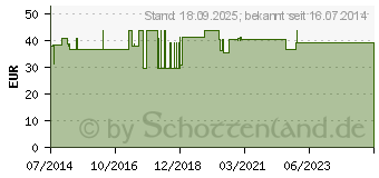 Preistrend fr SCHALENPESSAR Silikon 80 mm n.Schatz (03672059)