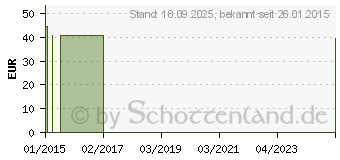 Preistrend fr SCHALENPESSAR Silikon 100 mm n.Schatz (03672094)