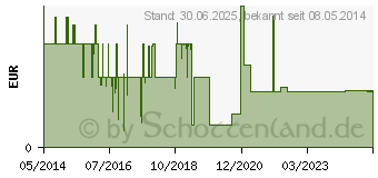 Preistrend fr DISCOFIX C Dreiwegehahn blau (03672131)