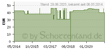 Preistrend fr SIEBPESSAR Silikon 100 mm nach Schatz (03672734)