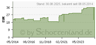 Preistrend fr CELLONA Randpolster 8 cmx5 m (03674236)