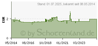 Preistrend fr ELMEX 29 Zahnbrste im Kcher (03675939)