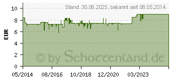 Preistrend fr PFERDESALBE m.Rosskastanie (03677016)