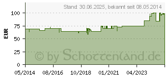 Preistrend fr NERVOREGIN comp.H Pflger Ampullen (03679601)