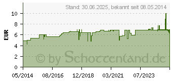 Preistrend fr MANDARINEN L (03681503)