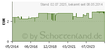 Preistrend fr ORANGEN L s (03681609)