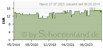 Preistrend fr ROSENL 3% Mandell (03681650)