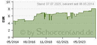 Preistrend fr ROSMARIN L (03681673)