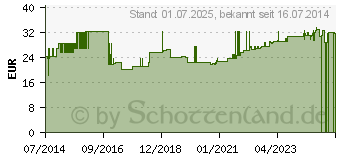 Preistrend fr LUMISON flssig SonnenMoor (03683873)