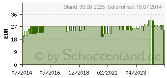 Preistrend fr VEROSON flssig SonnenMoor (03683904)