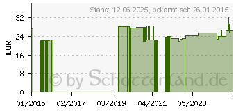 Preistrend fr TIERMOOR SonnenMoor vet. (03684996)