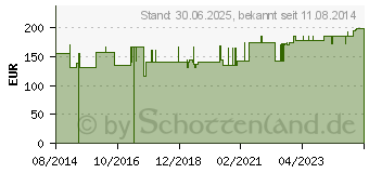 Preistrend fr KLINGELHOSE Funk Gr.2 146-164 STERO Enurex (03686386)