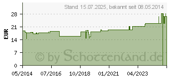 Preistrend fr BEINBEUTEL HALTERUNG Oberschenkel klein (03688385)