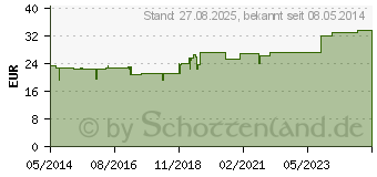 Preistrend fr MERCURIUS HEEL S Tabletten (03688830)