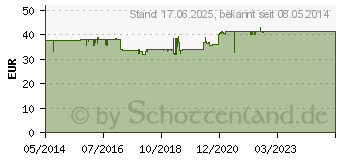 Preistrend fr ADICLAIR Filmtabletten (03690100)