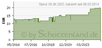 Preistrend fr PASCOFEMIN Tabletten (03692636)