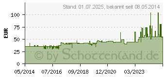 Preistrend fr FRESUBIN ENERGY DRINK Waldfrucht Trinkflasche (03692671)