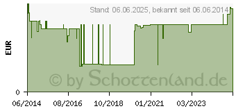 Preistrend fr PFLASTER transparent wasserfest 4 Gren (03694339)