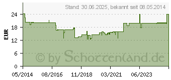 Preistrend fr EVERDRY Anti-Perspirant Flaschen (03694724)