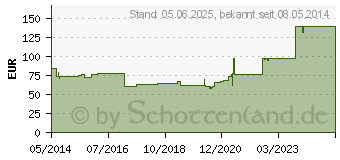 Preistrend fr HYDROSORB Gel steril Hydrogel (03694836)