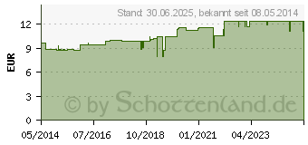 Preistrend fr LACTEL Nr.11 Dusch Badel m.Mandell (03711871)