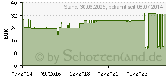 Preistrend fr NOBALUMENAL Augenkompr.54x70 mm steril (03712480)