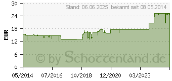 Preistrend fr PASSIDON Kapseln (03714409)