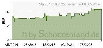 Preistrend fr ARDEYNEPHRON Kapseln (03714421)