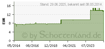 Preistrend fr SPIGELIA PENTARKAN D Mischung (03715627)