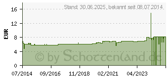 Preistrend fr DEO MINERAL Kristall (03716785)