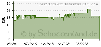 Preistrend fr ESPRICO 1x1 Suspension (03719513)