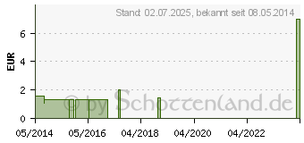 Preistrend fr OATSNACK Energy Joghurt Zitrone (03720203)