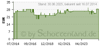 Preistrend fr MANTRA Darmflora Aktivkulturen Kapseln (03720657)