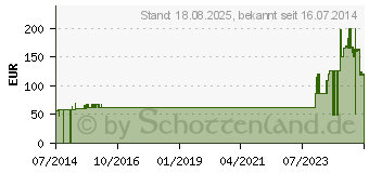 Preistrend fr OPSITE Post-OP Visible 8x10 cm Verband (03725117)