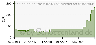 Preistrend fr ALLEVYN Life 10,3x10,3 cm Silikonschaumverband (03725838)