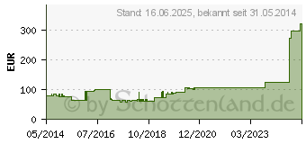 Preistrend fr ALLEVYN Life 12,9x12,9 cm Silikonschaumverband (03725844)