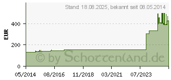 Preistrend fr OPSITE Post-OP Visible 10x30 cm Verband (03726424)