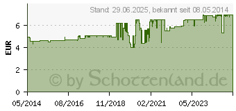 Preistrend fr BRONCHICUM Elixir (03728280)