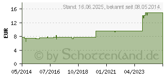 Preistrend fr AESCULUS PENTARKAN D Mischung (03735989)